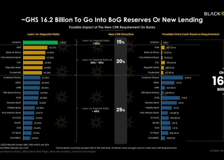 Analysis from Black Star Brokerage