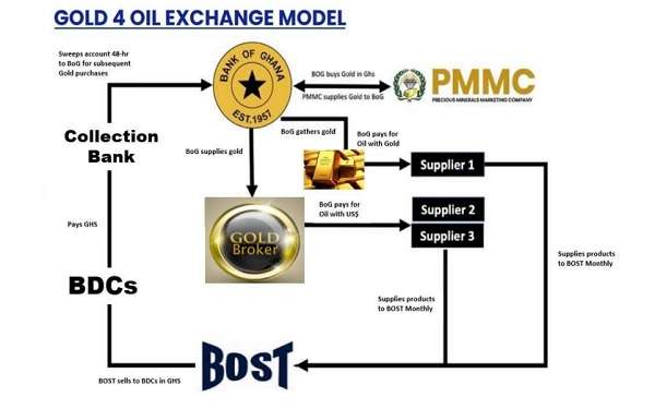 Gold for oil framework