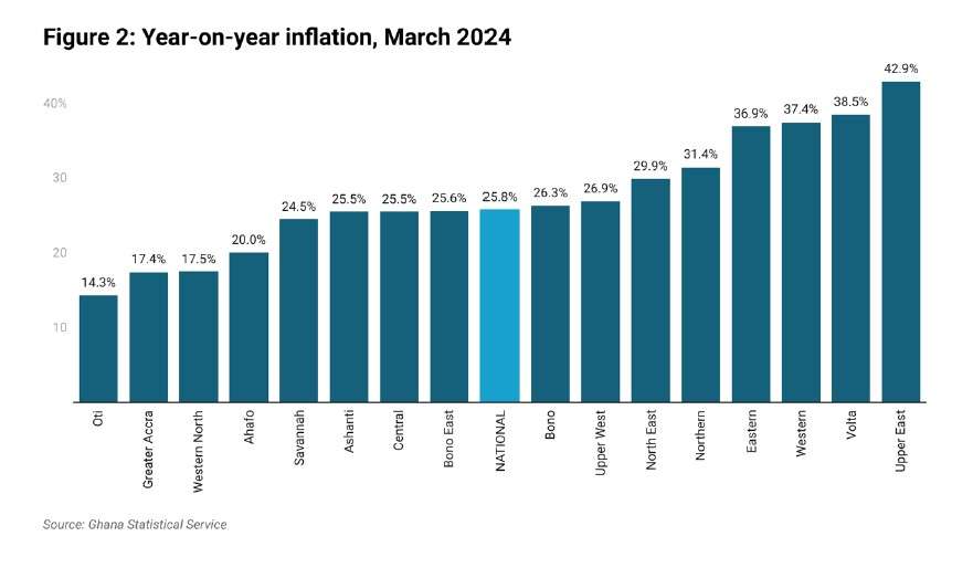 Inflation March 2024