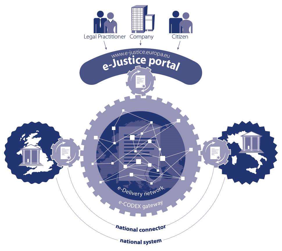 Digitalization Critical to Justice Delivery - Veep 2 e Justice