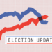 Polls win elections