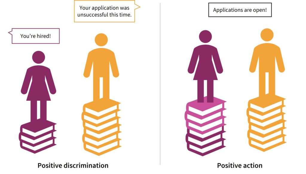 Ghana Trails Global Average In Women's Political Representation 4 positive discrimination