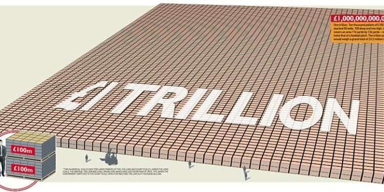 1 trillion pounds