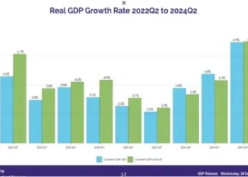 Ghana Hits 6.9% Growth Rate: A Detailed Perspective by Prof. Asuming