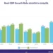 Ghana Hits 6.9% Growth Rate: A Detailed Perspective by Prof. Asuming 12 Real GDP Rate 2022 Q2 2024 Q2