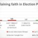 Analysis of Voters Behavior, Electoral Polls in Ghana