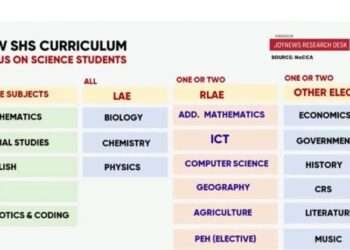 Kofi Asare Clarifies on New Curriculum for SHS Students 1 Senior High School New Curriculum