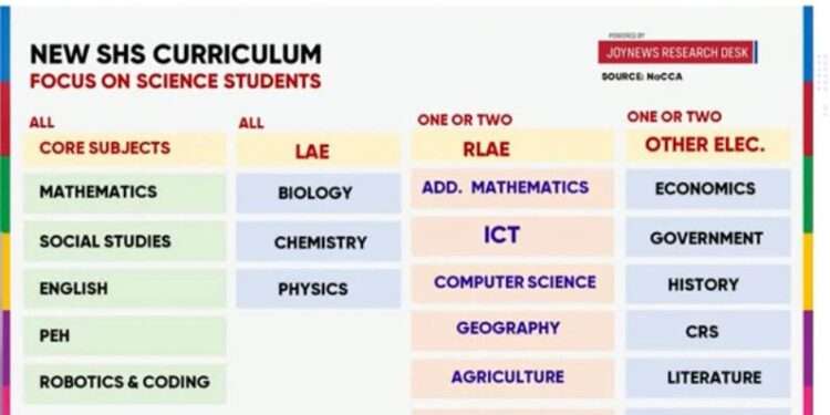 Senior High School New Curriculum