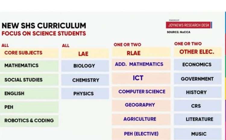 Kofi Asare Clarifies on New Curriculum for SHS Students 1 Senior High School New Curriculum