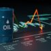 Crude Oil Prices