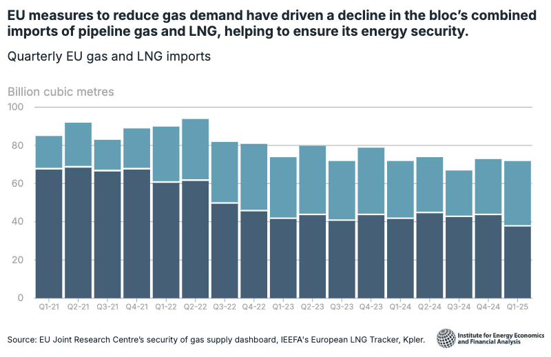 EU Gas Flows Tracker
