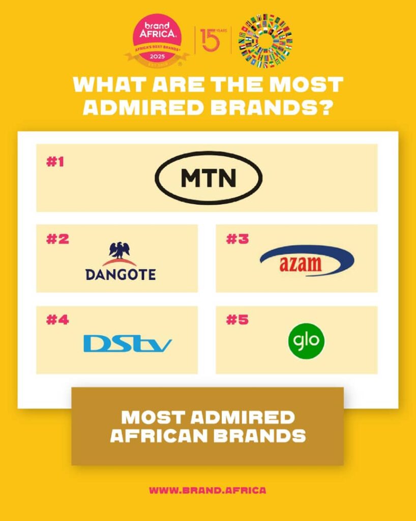 MTN Group Honoured in Brand Africa Hall of Fame for Transformational Impact 3 WhatsApp Image 2025 05 27 at 10.02.01 AM