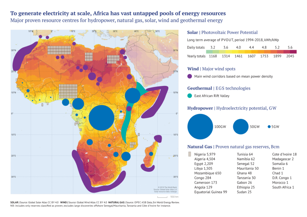 Africa Urged to Add 16 GW of Annual Power to Meet Energy Needs 2 Africas Electricity Generation Potential