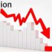 Producer Price Inflation Crashes to 5.9% – Lowest Level in Over a Year