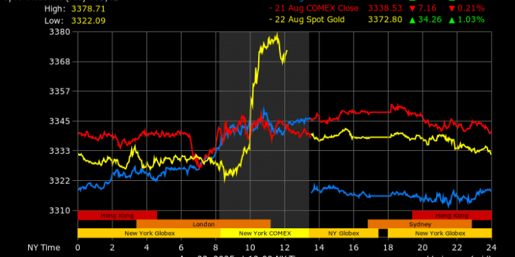Gold Prices Rise on Powell's Rate-Cut Signal 1 Gold Prices Chat