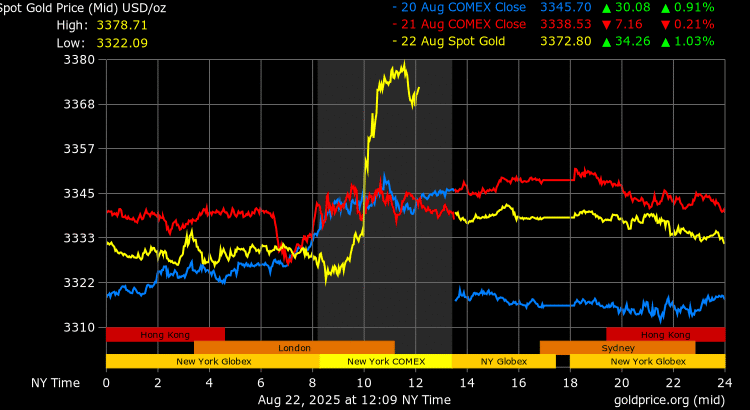Gold Prices Rise on Powell's Rate-Cut Signal 1 Gold Prices Chat