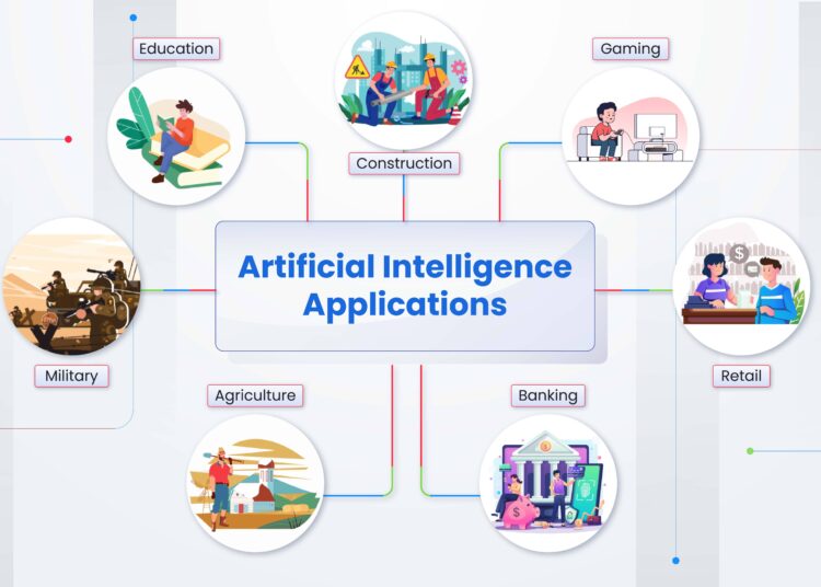 AI Apps to Transform Senior High School Education 1 AI Apps to Transform Senior High School Education