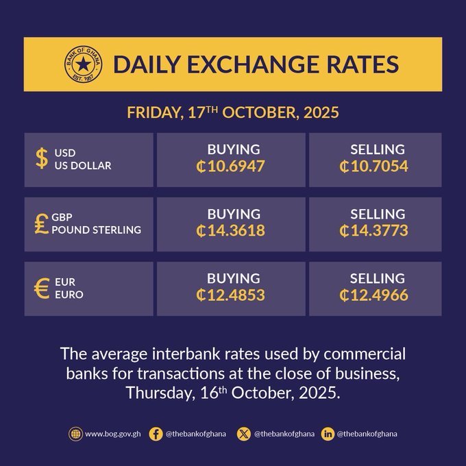 Cedi Regains Muscle As BoG Hands FX Market Control to Commercial Banks 2 G3c5VW3WsAADrfU