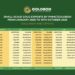Analyst Reveals GoldBod Not Solely Responsible For $8B Gold Surge 15 Ghana’s small-scale gold export between January and October 15, 2025