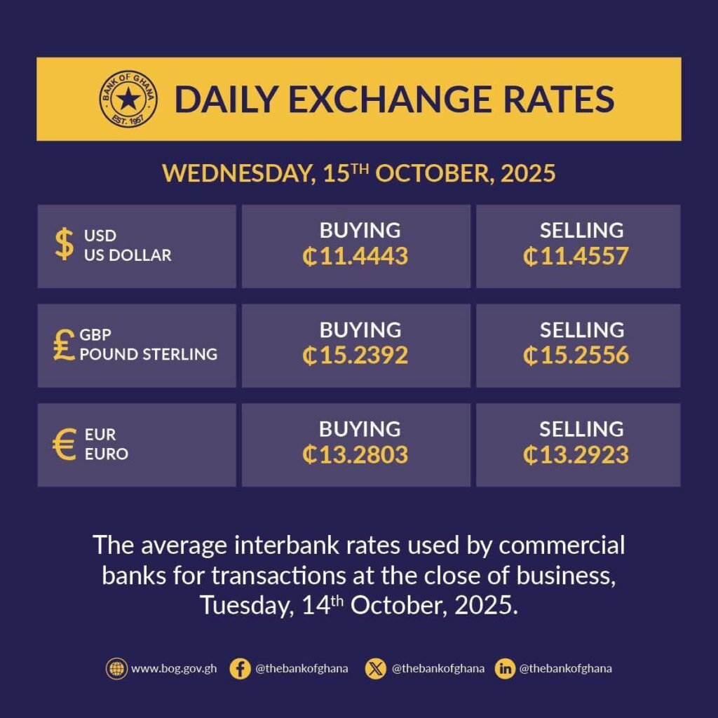 GoldBod’s Strategy Strengthens Cedi Stability 2 BoG's Daily Exchange Rates