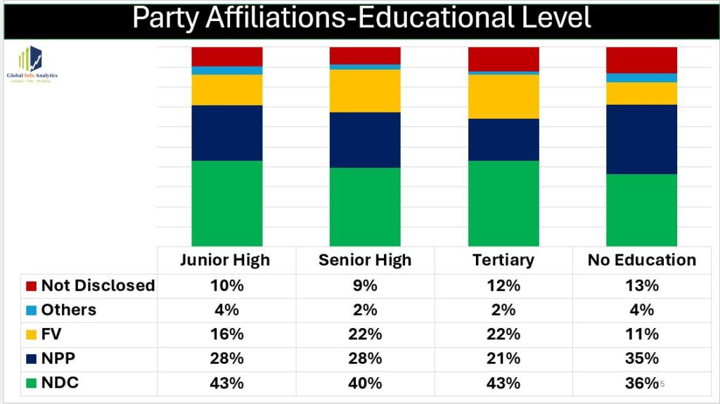 GIA Party Affiliations Chat 2