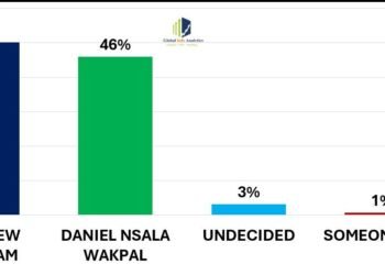 Kpandai Rerun Poll Update