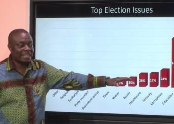 Mussa Dankwah, Pollster and Executive Director Global InfoAnalytics