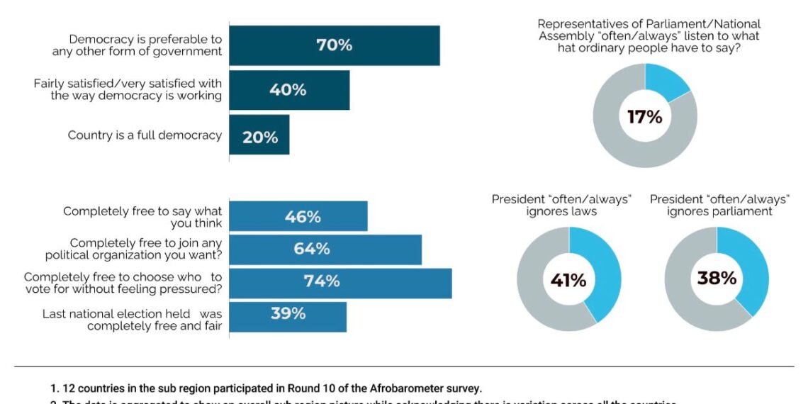 West Africa Project Scorecard