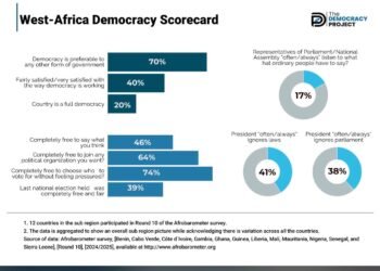 West Africa Project Scorecard