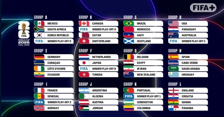 Colonial Clash Reloaded: Ghana Drawn Against England in Jaw-Dropping World Cup Group 3 WhatsApp Image 2025 12 05 at 7.09.25 PM