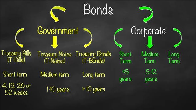 Mid-Curve Dominance Pushes Bond Turnover Past GH¢4bn in One Week 2 hq720 1