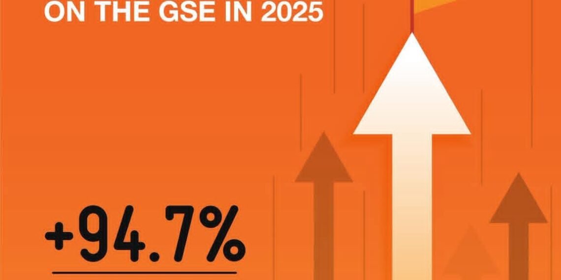GOIL’s share price