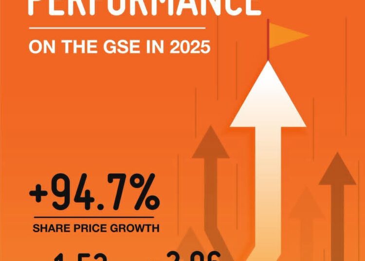 GOIL Shares Surge Nearly 95% in 2025 as Investor Confidence Returns 1 GOIL’s share price