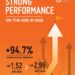 GOIL’s share price