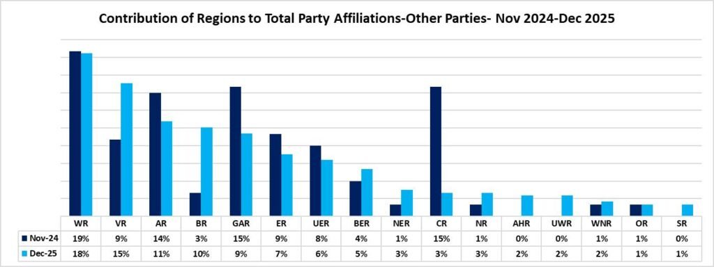 GIA Other Parties Affiliation