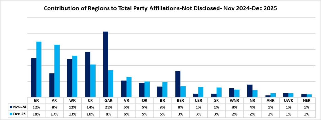 Floating Voters in Ashanti Region More Than Double, Signals Danger for NPP 4 GIA Undecided Voters Chat