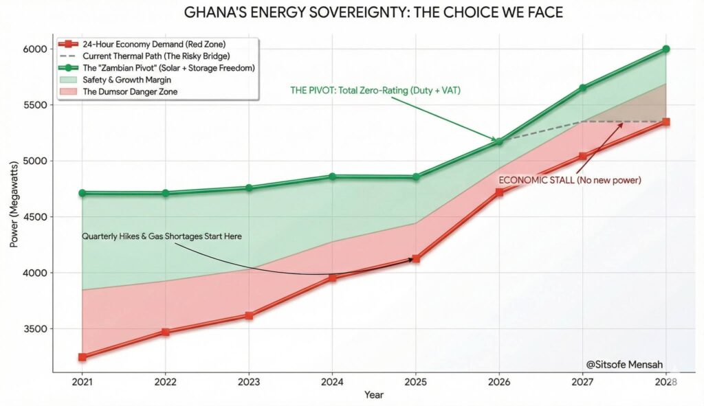 Ghana’s Energy Costs Threaten 24-Hour Economy - Sitsofe Mensah 2 FB IMG 1770638453231.jpg