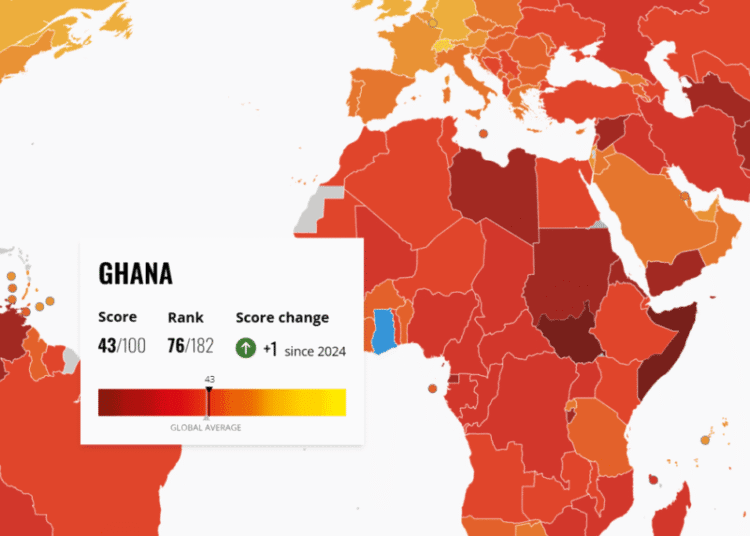 Deepen Collaboration, Fasten Prosecution to Boost Ghana’s CPI Score - IMANI 1 Ghananan 1024x683 1
