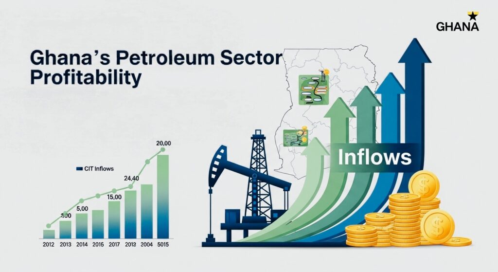 Strong CIT Inflows Signal Ghana's Petroleum Sector Profitability 3 IMG 20260212 043124 177.jpg