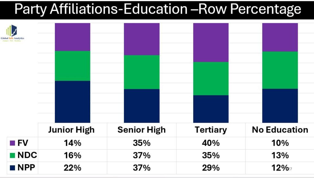 GIA @ Education Affiliation Poll