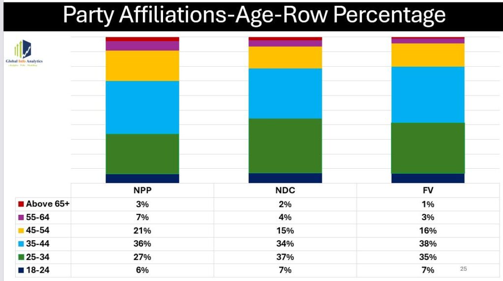 GIA @Age Poll 1