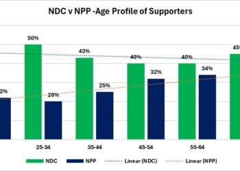 GIA @Age Poll