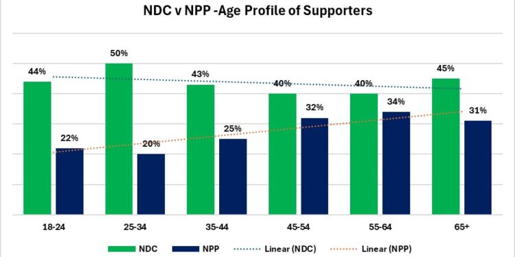 GIA @Age Poll