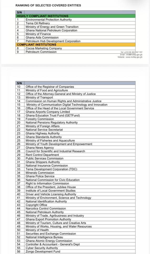 Finance Ministry Unveils PFM League Table, Warns of Sanctions 3 PFM League Table 1