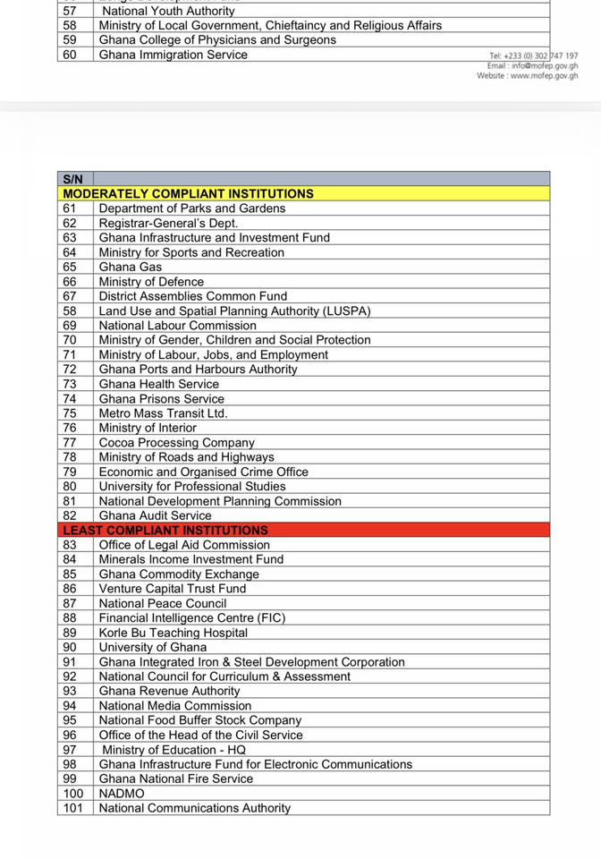 Finance Ministry Unveils PFM League Table, Warns of Sanctions 4 PFM League Table 2