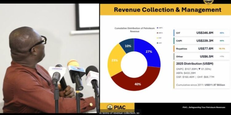 PIAC Chairman presenting 2025 annual report