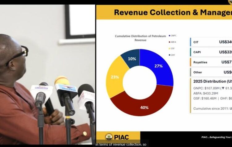 PIAC Chairman presenting 2025 annual report