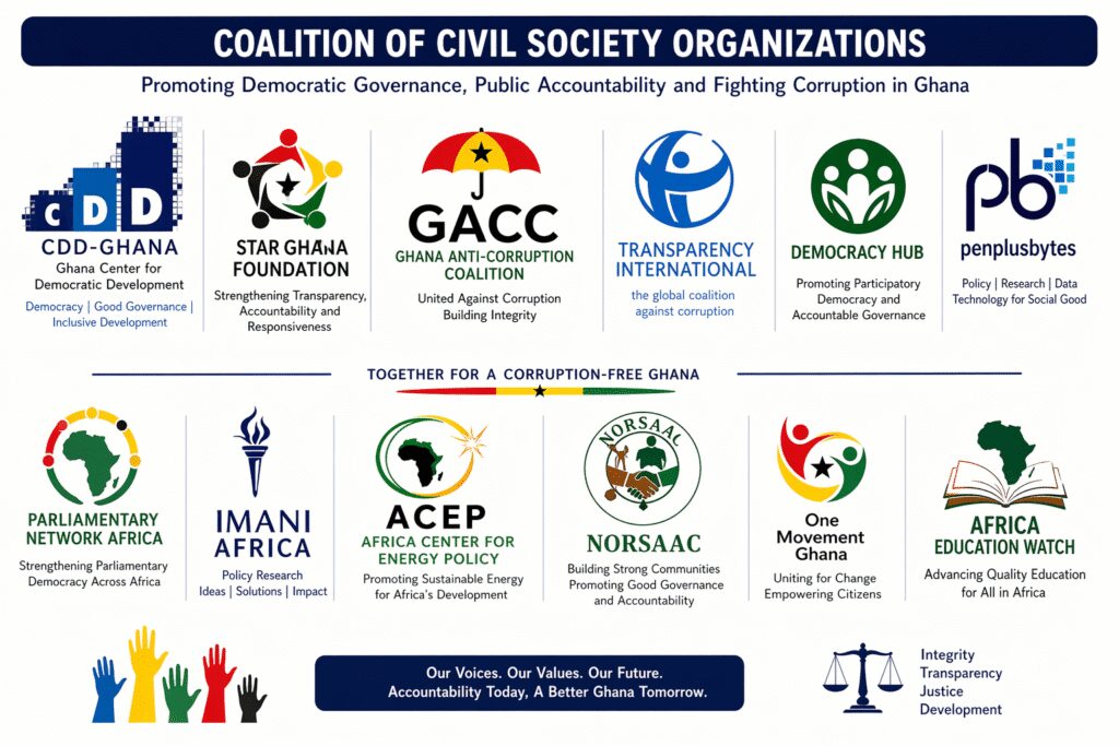 Coalition of CSOs