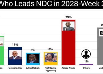 GIA @NDC 2028 Race 1