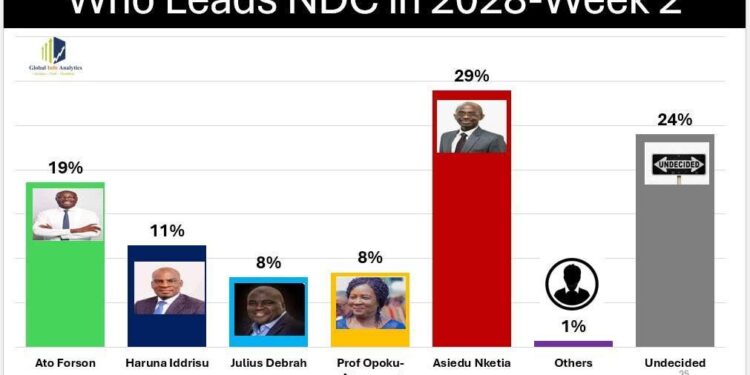 GIA @NDC 2028 Race 1